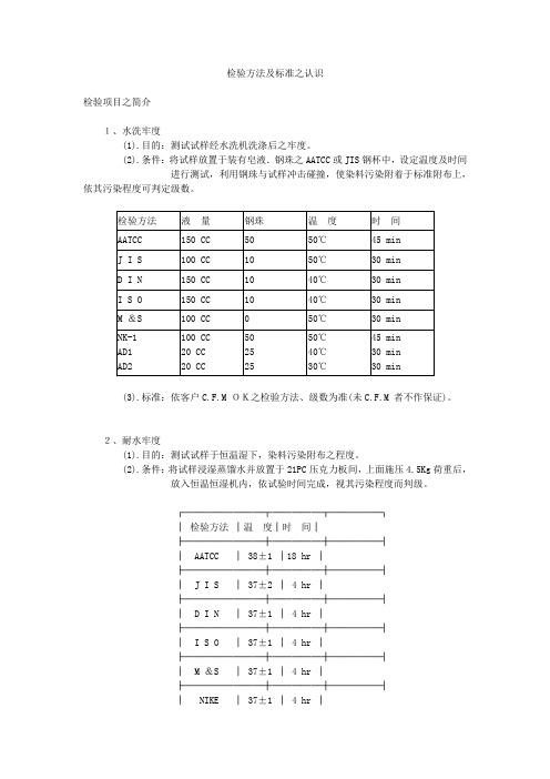 纺织品检验方法及标准之认识