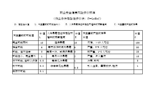 风险评价