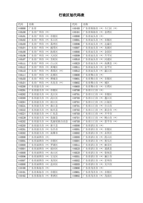 行政区划代码表