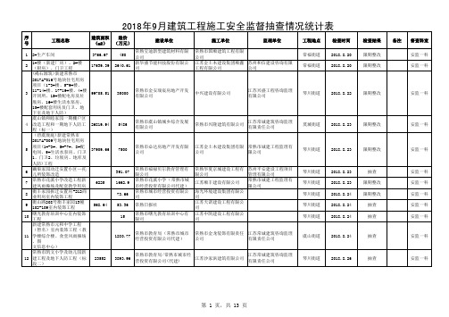 2018年9月建筑工程施工安全监督抽查情况统计表