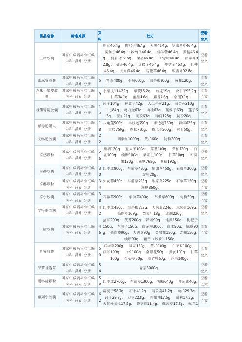 中成药处方大全-仅作参考