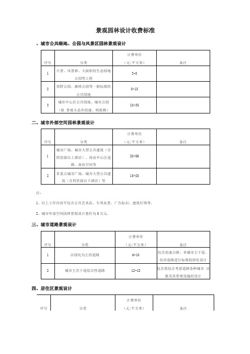 景观园林设计收费标准