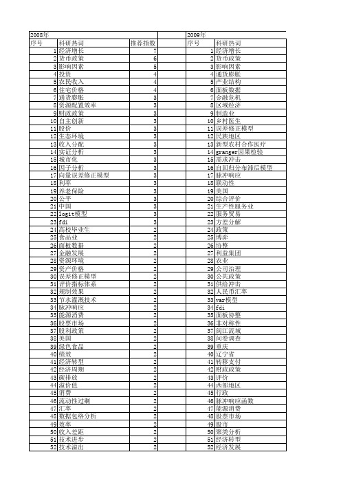 【国家社会科学基金】_政策结果_基金支持热词逐年推荐_【万方软件创新助手】_20140808
