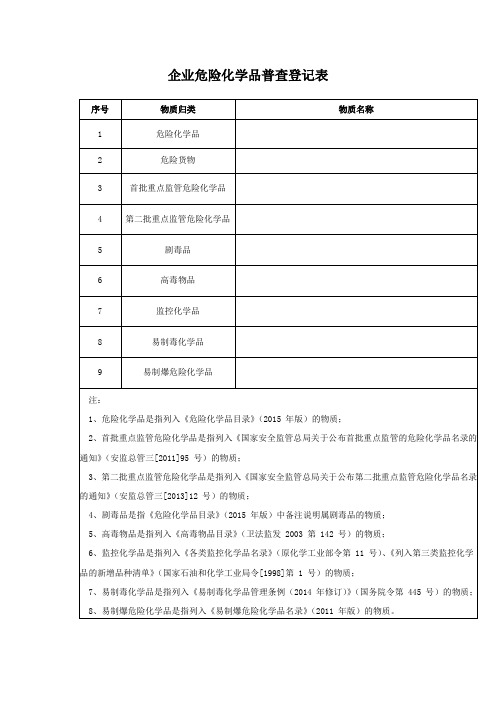 企业危险化学品普查登记表