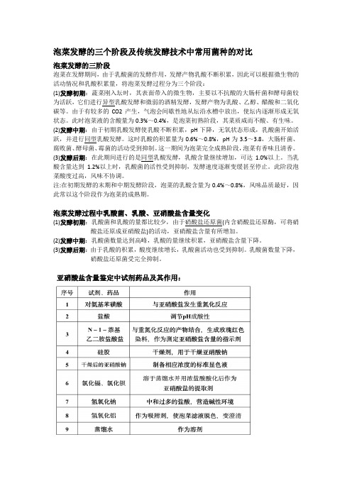 泡菜发酵的三个阶段及传统发酵技术中常用菌种的对比
