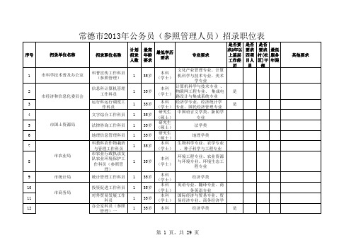 2013年【常德】公务员考试职位表