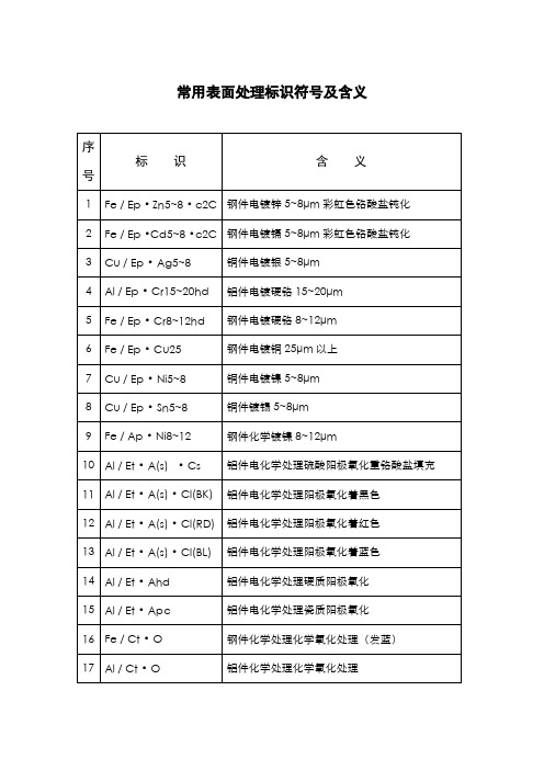 表面处理符号标识