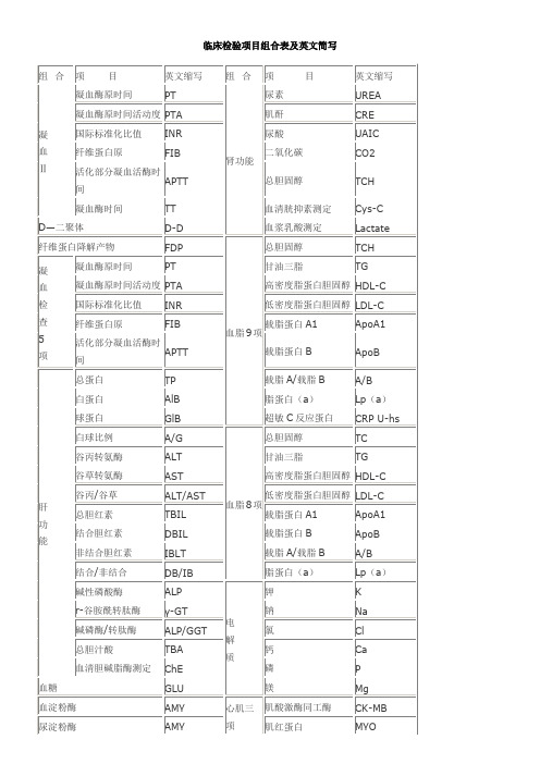 临床检验各项目组合表及英文简写