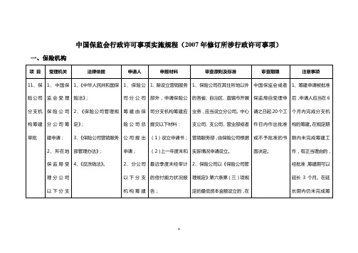 保险公司行政许可规程