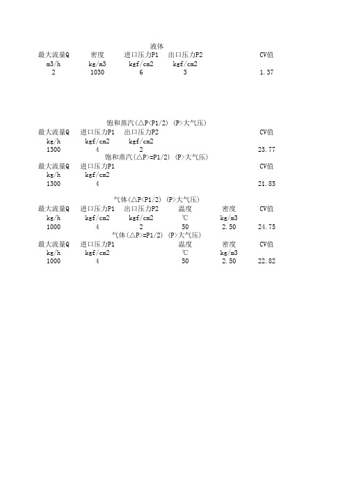 CV值计算器