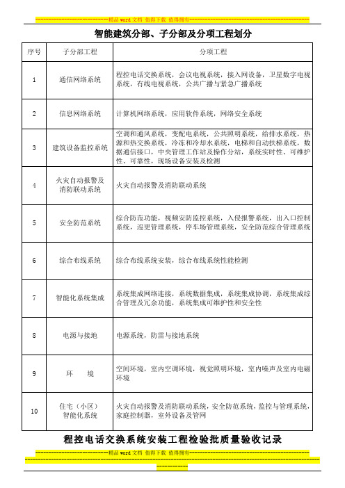 智能建筑施工质量验收规范检验批检查用表