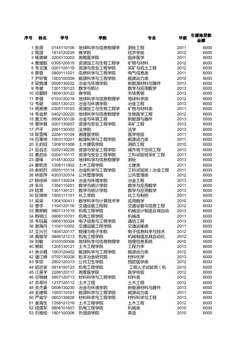 生源地发放明细
