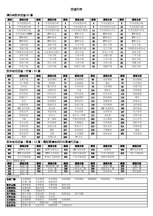 歌华有线高清频道列表