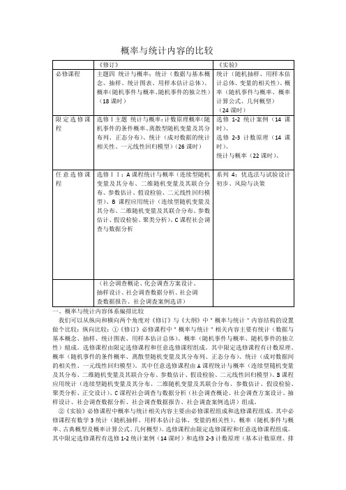 普通高中数学课程标准(2017年版)概率与统计 几何与代数内容的比较