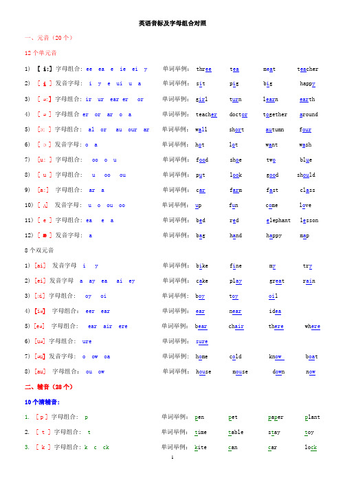 英语音标及字母组合对照