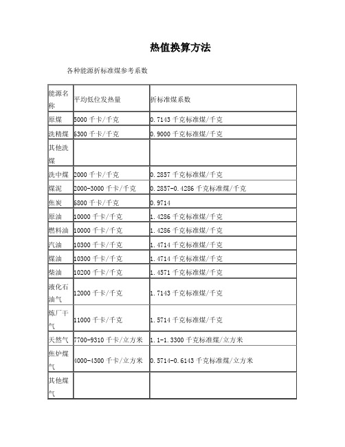 天然气热值换算方法