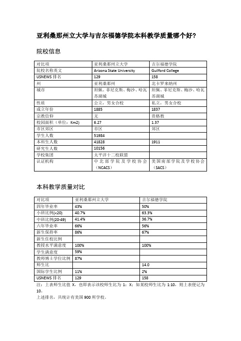 亚利桑那州立大学与吉尔福德学院本科教学质量对比