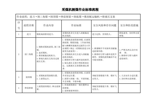 采煤机割煤作业标准流程