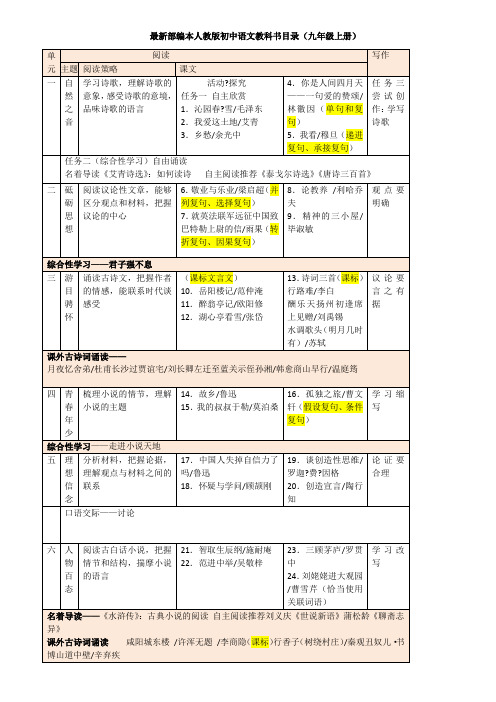 部编本人教版初中语文教科书目录九年级上册