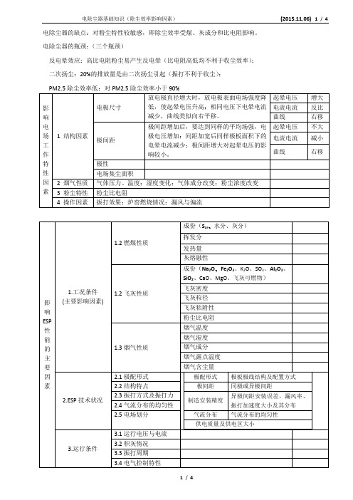 电除尘器基础知识(除尘效率影响因素)