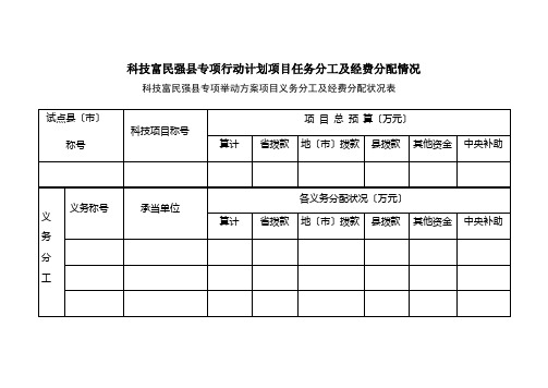 科技富民强县专项行动计划项目任务分工及经费分配情况