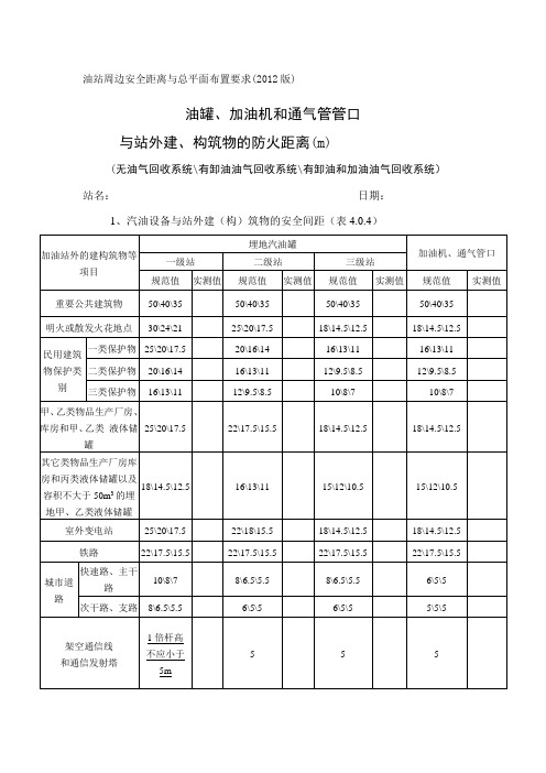 油站周边安全距离与总平面布置要求2012