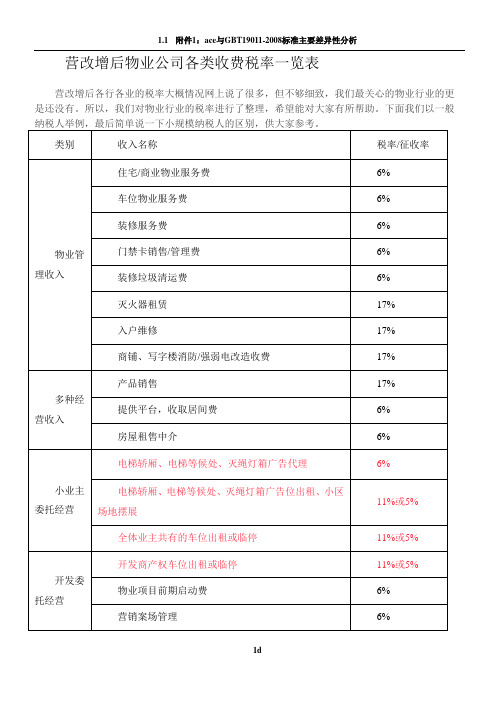 营改增后物业公司各类收费税率一览表