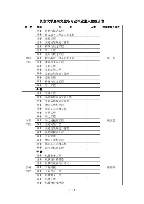 长安大学2017届研究生各专业毕业生人数统计表