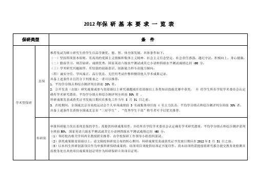 中央财经大学保研条件一览表