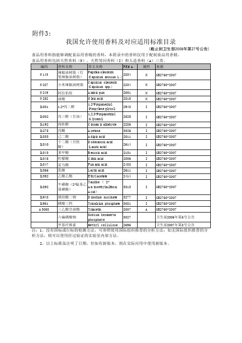 我国允许使用香料及对应适用标准目录 - AGRICHINA