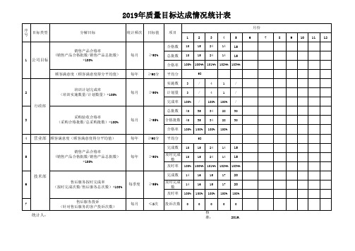 QES管理体系质量目标达成情况统计表