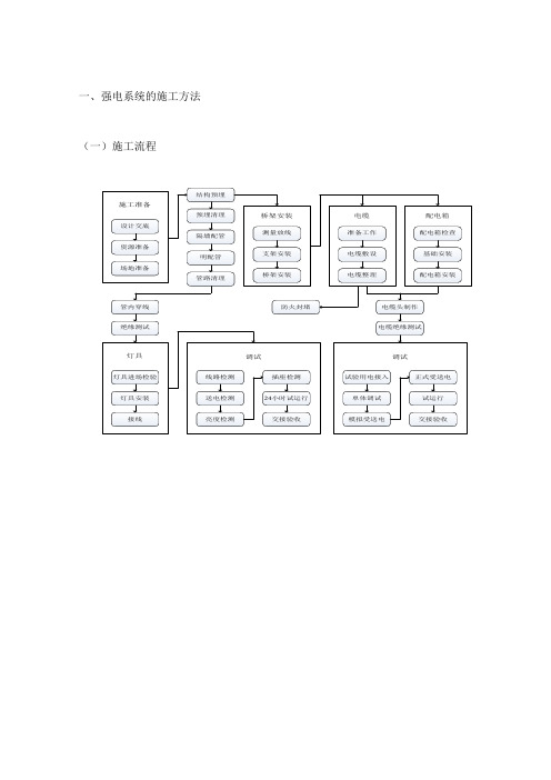 强电系统的施工方法