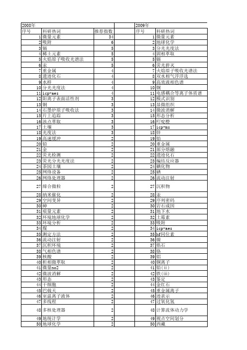 【国家自然科学基金】_trace_基金支持热词逐年推荐_【万方软件创新助手】_20140802