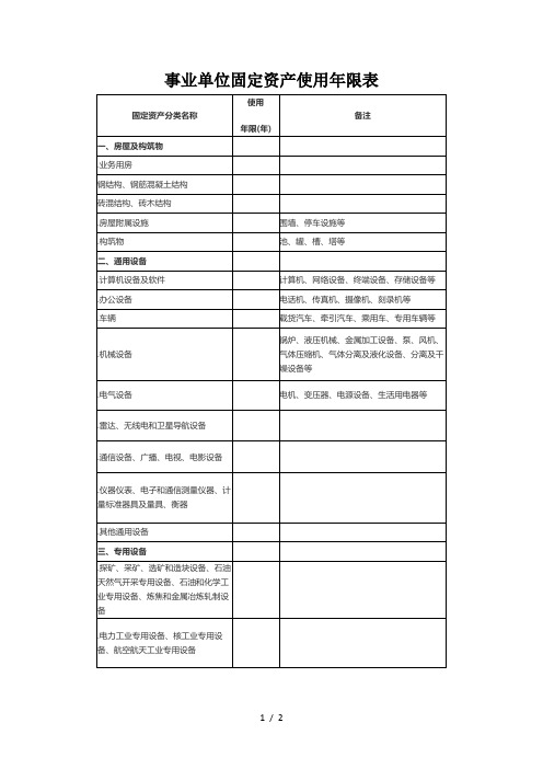 事业单位固定资产使用年限表