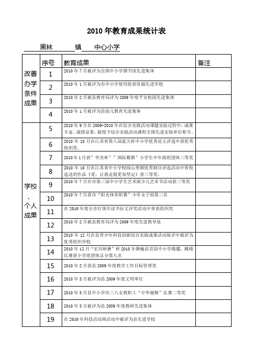 教育成果统计