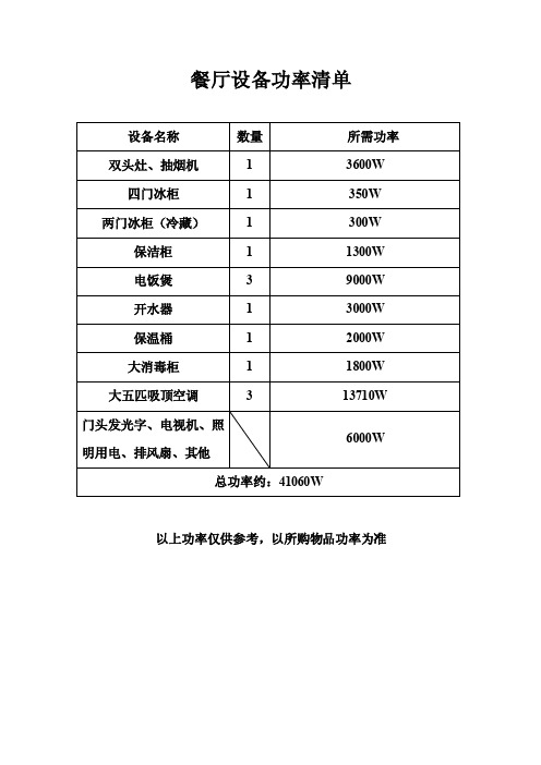 2016新编厨房设备功率清单