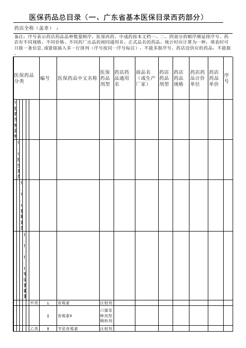 深圳市社会医疗保险定点零售药店申请医保药品总目录