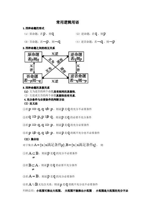 常用逻辑用语(讲义)