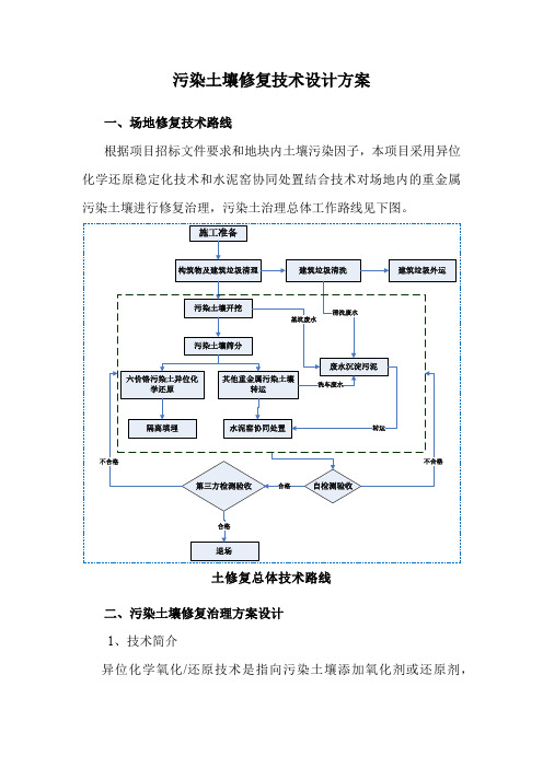 污染土壤修复技术设计方案