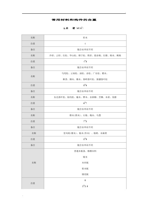 常用材料容重 (2)