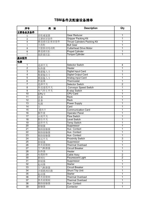 TBM备件及配套设备清单(中英文)