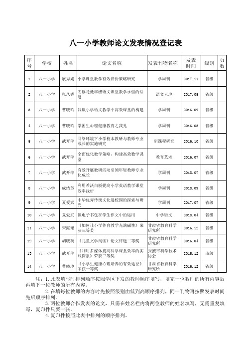 八一2017-2018学年第二学期获奖情况登记表