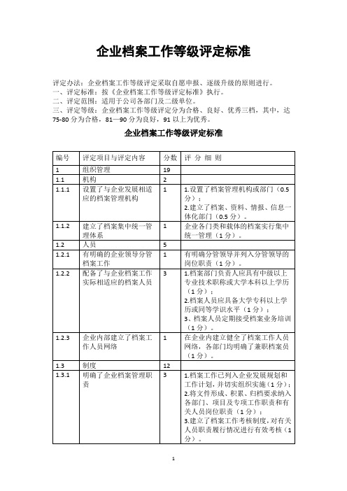 企业档案工作等级评定标准