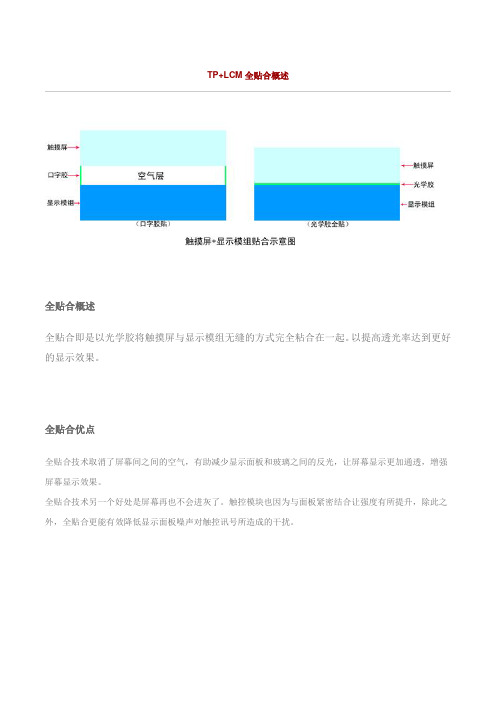 TP+LCM全贴合概述