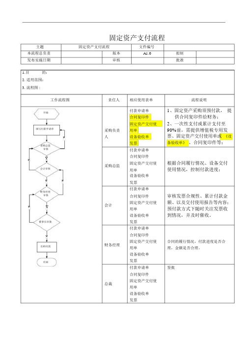 固定资产支付流程