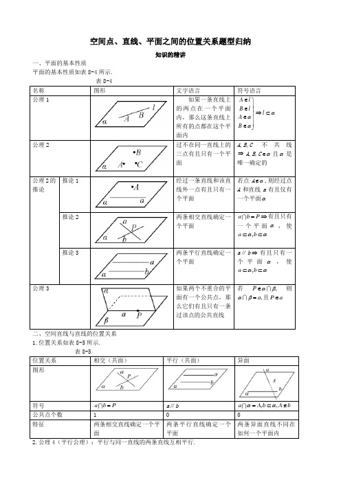 空间点、直线、平面之间的位置关系题型归纳