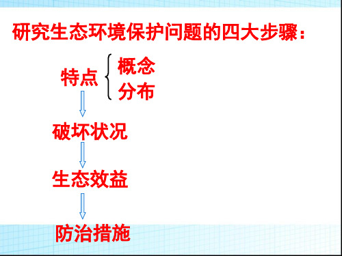 4.2草地退化及其防治ppt