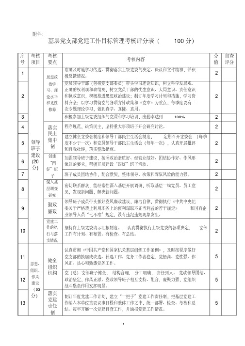 基层支部建工作目标管理考核评分表(100分)