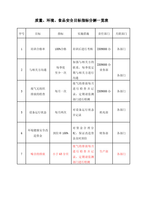 目标指标分解一览表