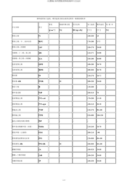 (完整版)常用塑胶材料收缩率大全总汇